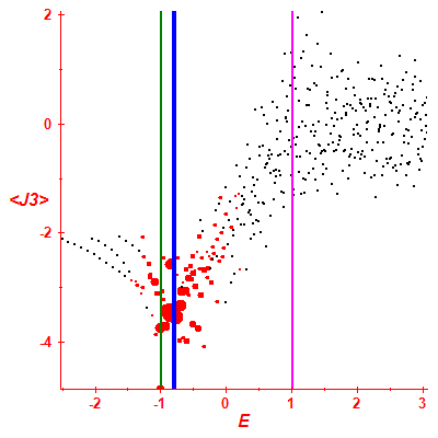 Peres lattice <J3>
